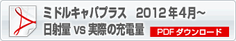 ミドルキャパプラス　日射量ｖｓ実際の充電量