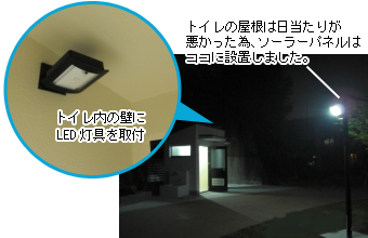 【公園トイレ】トイレ内の壁にLED灯具を取付:トイレの屋根は日当たりが悪かったため、ソーラーパネルは別の日当たりの良い屋外のポールに設置しました。