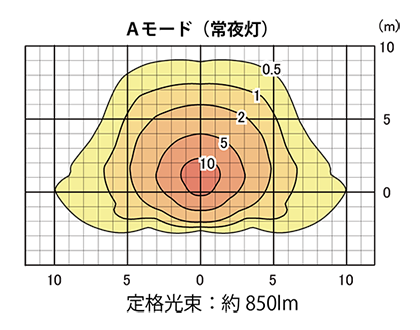 Aモード　常夜灯