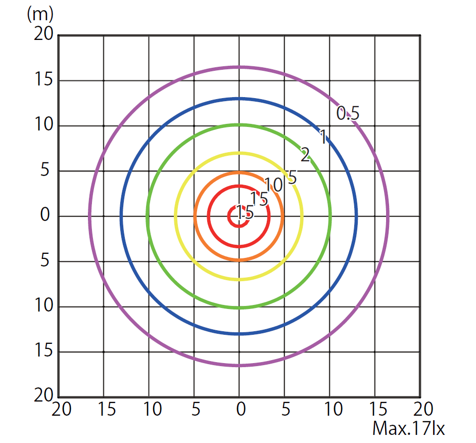 照度分布図：DE-CTN01-L (40Wクラス) 