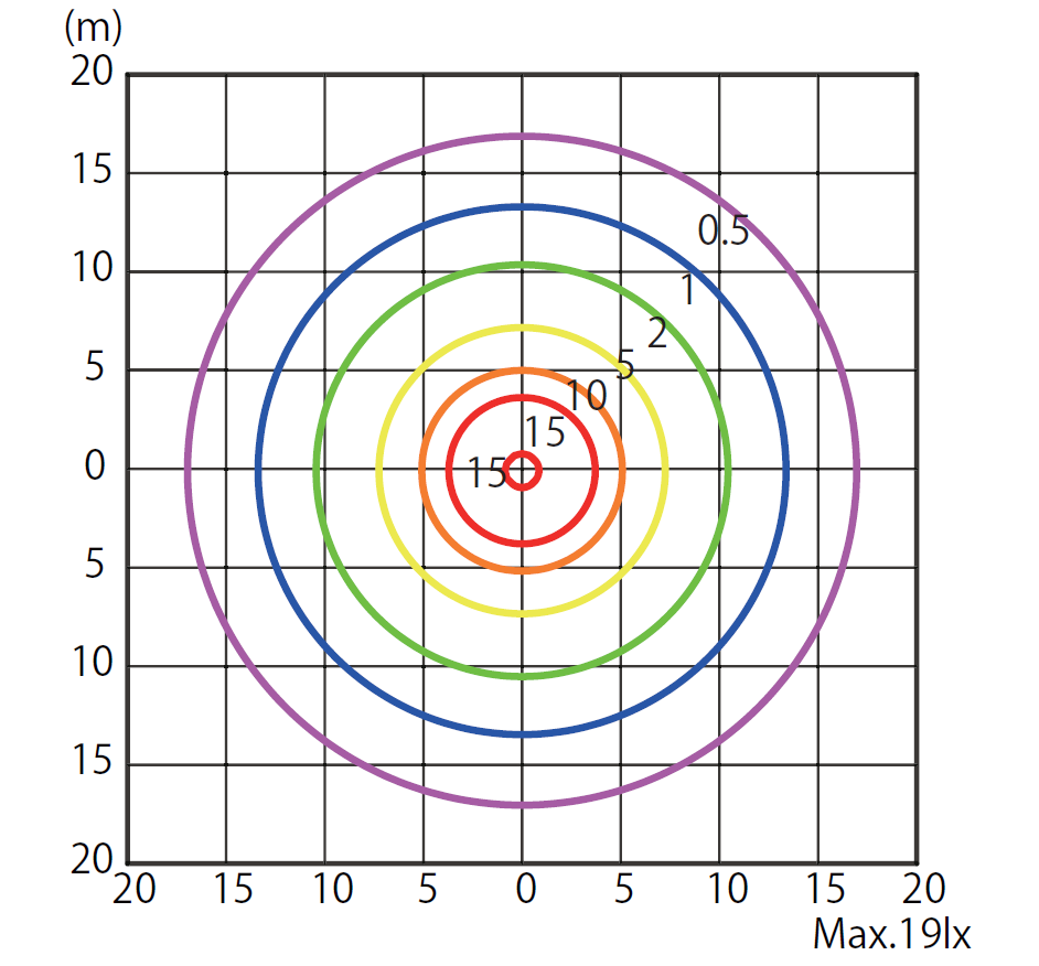 照度分布図：DE-CTN01-W (40Wクラス)