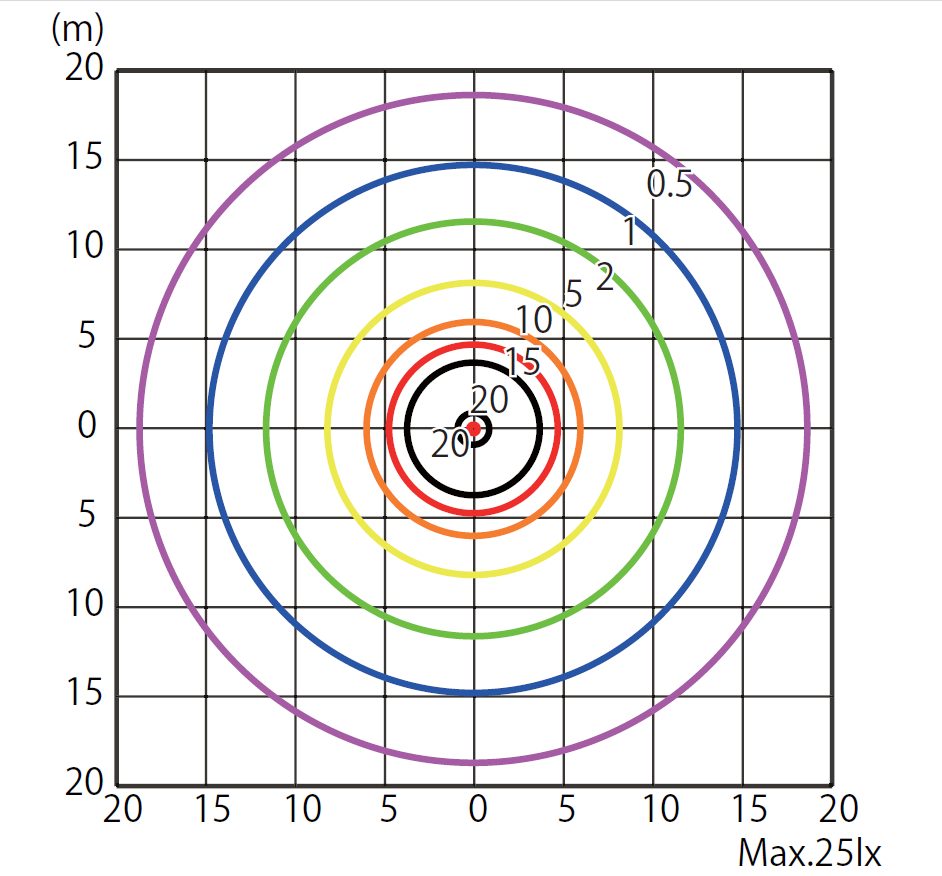 照度分布図：DE-CTN02-L (60Wクラス) 