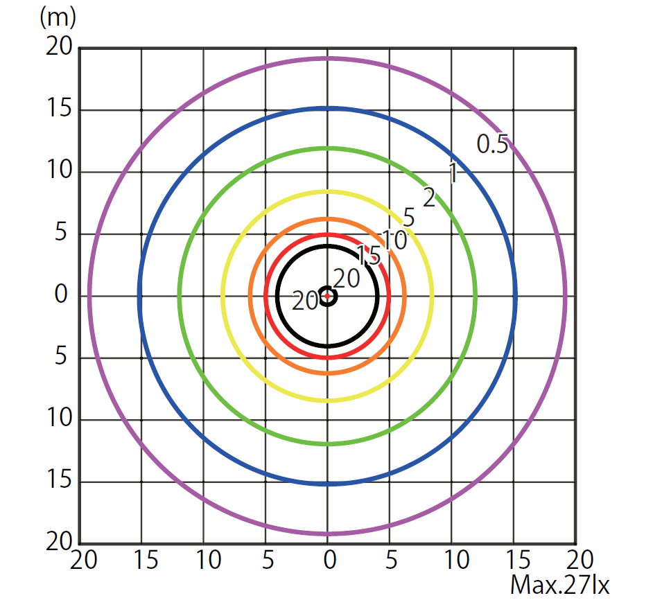 照度分布図：DE-CTN02-W (60Wクラス) 