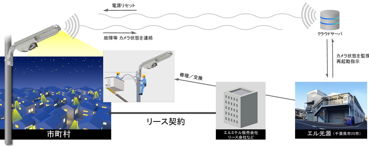 エルミテルリース概要イメージ